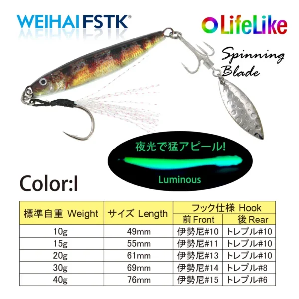 S0f193cb5d30a49d88d2cd512483c8590Y.webp 2022 new Metal Bass Sea Lures Rotating Blade Spinner 10g15g20g30g40g Shore Cast Jigging Spoon Saltwater Jigging fishing Tackle