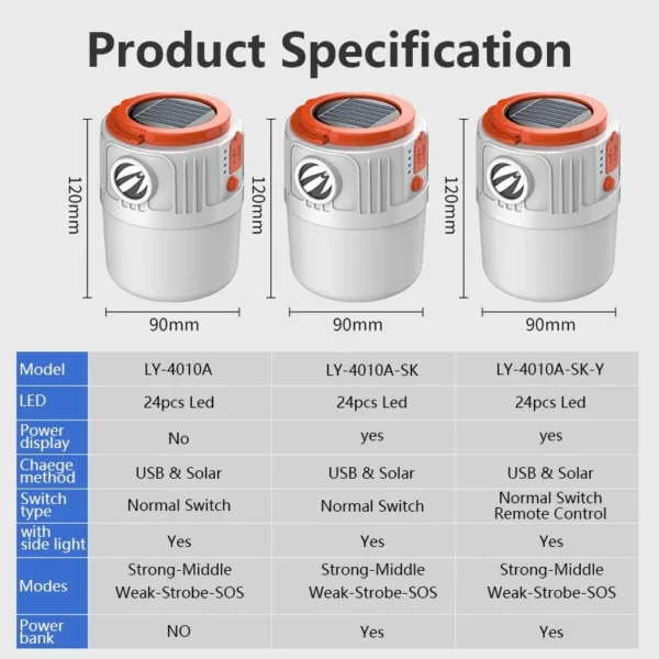 Solar Camping Light Portable Power Bank LED 6 Gears Rechargeable Remote Flashlight Outdoor BBQ Tents Hanging Emergency Lantern