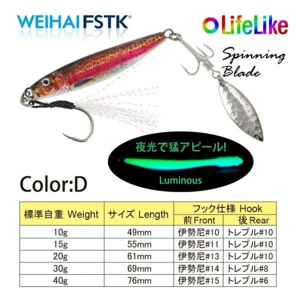 S5840412a213f4efcb944aa07caccb3296.webp 2022 new Metal Bass Sea Lures Rotating Blade Spinner 10g15g20g30g40g Shore Cast Jigging Spoon Saltwater Jigging fishing Tackle