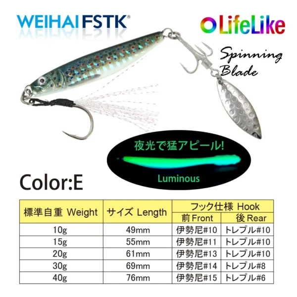 S8d508804b319409da78b699de10ec2b7S.webp 2022 new Metal Bass Sea Lures Rotating Blade Spinner 10g15g20g30g40g Shore Cast Jigging Spoon Saltwater Jigging fishing Tackle