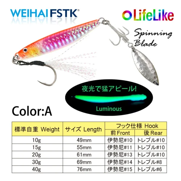 Sac49ef9c450b4f55ba1721e76048c8b9y.webp 2022 new Metal Bass Sea Lures Rotating Blade Spinner 10g15g20g30g40g Shore Cast Jigging Spoon Saltwater Jigging fishing Tackle