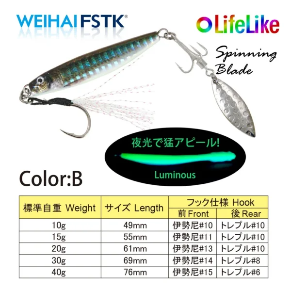 Sc38f44d892ad449f9da490e3b1e449ad8.webp 2022 new Metal Bass Sea Lures Rotating Blade Spinner 10g15g20g30g40g Shore Cast Jigging Spoon Saltwater Jigging fishing Tackle