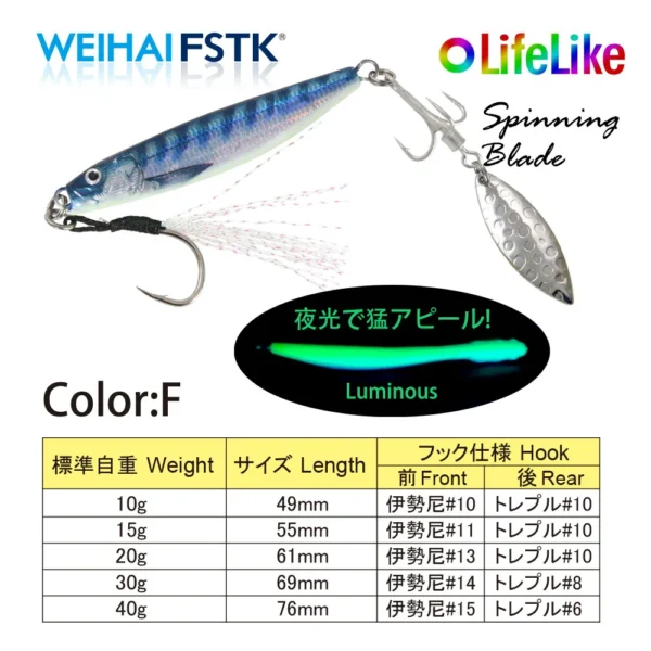 Sdc966356b23f4f2c80756fa4469e6bfdC.webp 2022 new Metal Bass Sea Lures Rotating Blade Spinner 10g15g20g30g40g Shore Cast Jigging Spoon Saltwater Jigging fishing Tackle