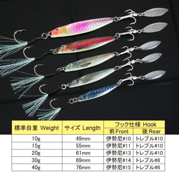 Sed4e4840bb9e46f79c8df51b245a01aa1.webp 2022 new Metal Bass Sea Lures Rotating Blade Spinner 10g15g20g30g40g Shore Cast Jigging Spoon Saltwater Jigging fishing Tackle